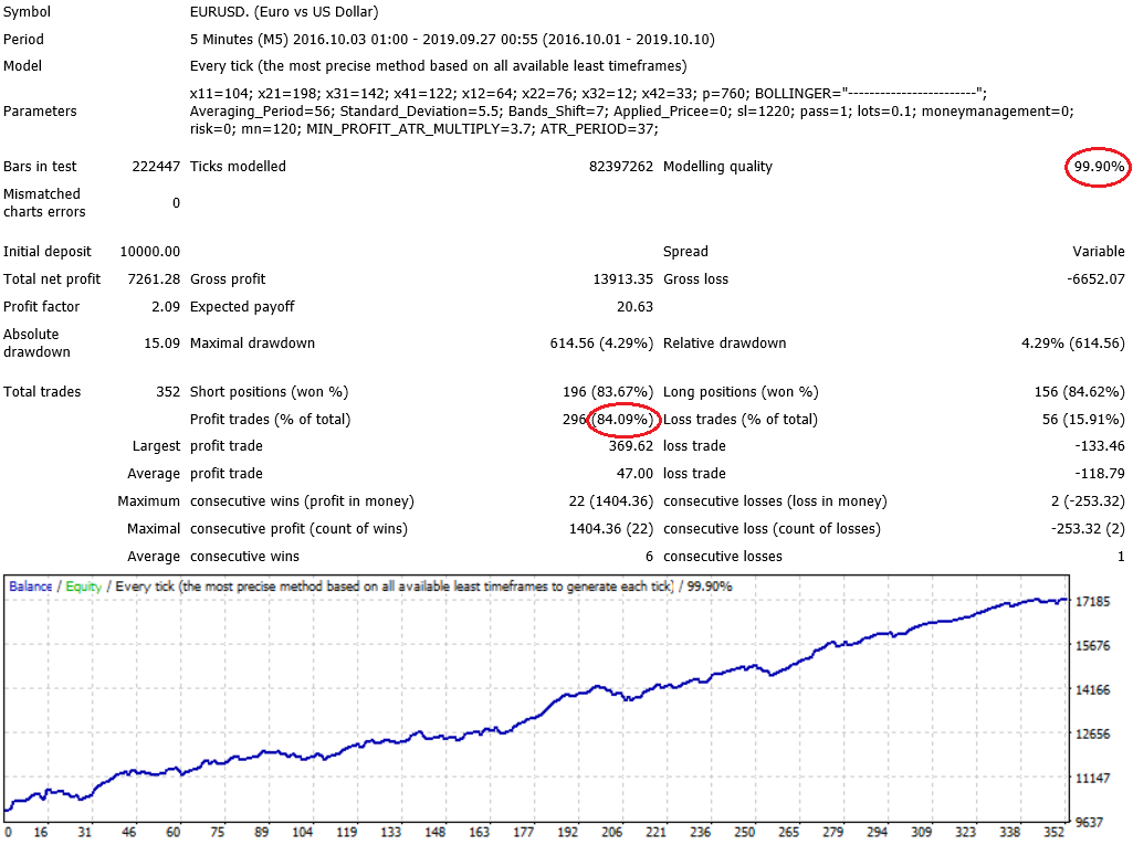 PERCEPTRON MOVING AVERAGE