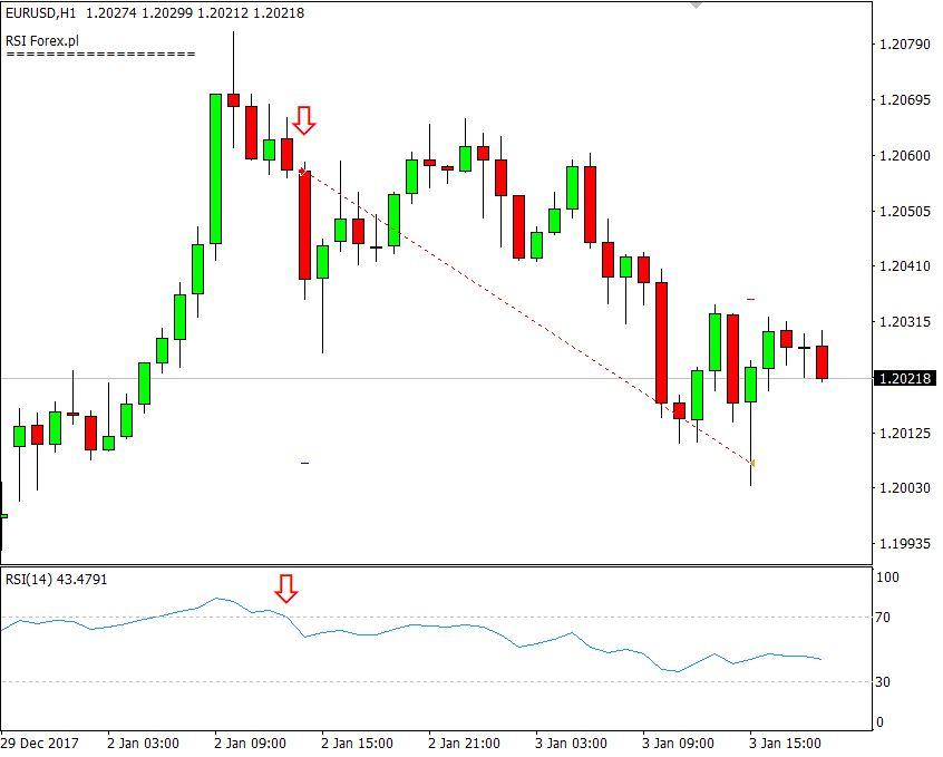 RSI – RELATIVE STRENGTH INDEX